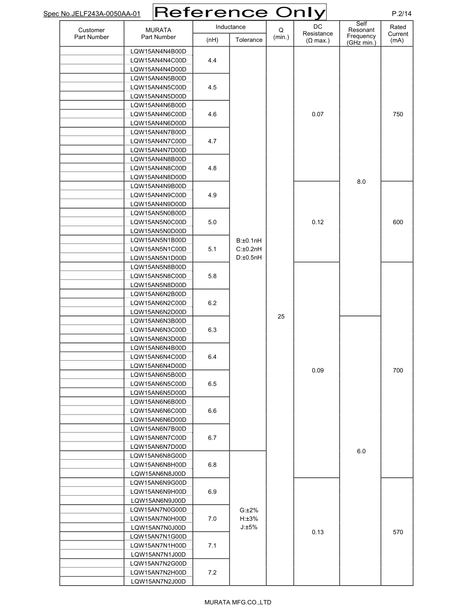 IC封装资料_电感_LQW15ANR10J00D.pdf_第2页