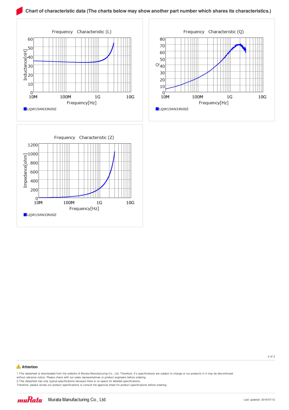 IC封装资料_电感_LQW15AN33NJ0ZD.pdf_第2页