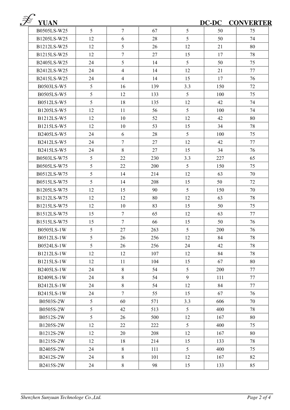 IC封装资料_电源管理芯片_B2412LS-1W.pdf_第2页