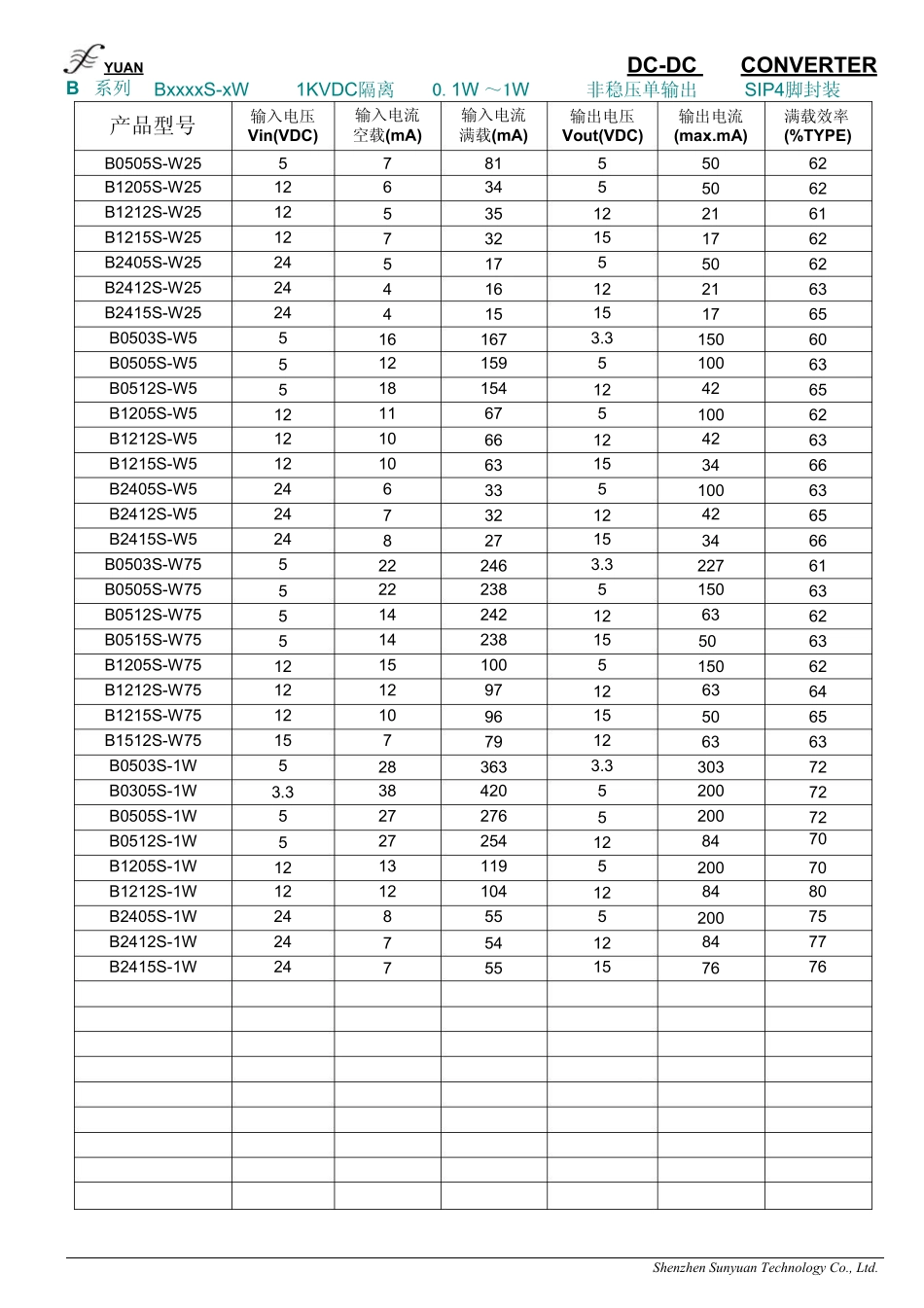 IC封装资料_电源管理芯片_B2405S-1W.pdf_第2页