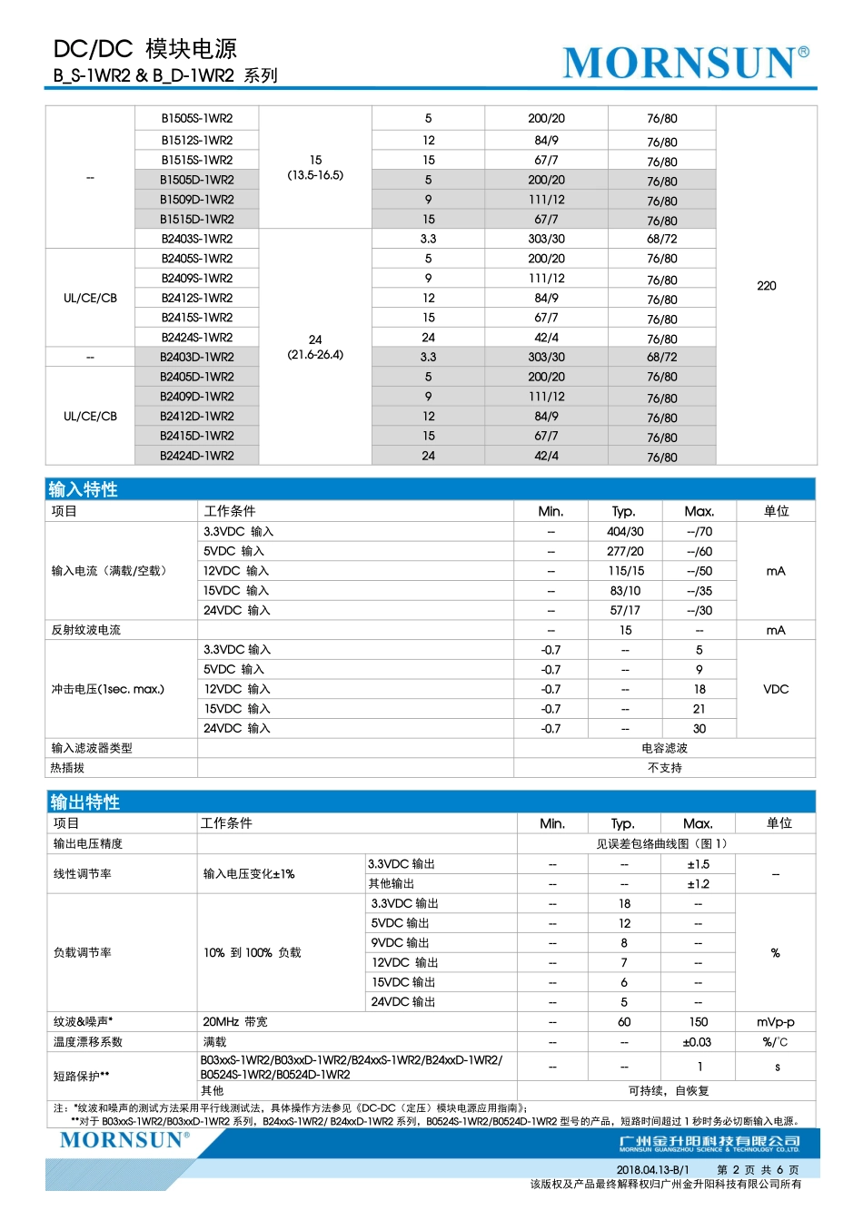 IC封装资料_电源管理芯片_B0505S-1WR2.pdf_第2页