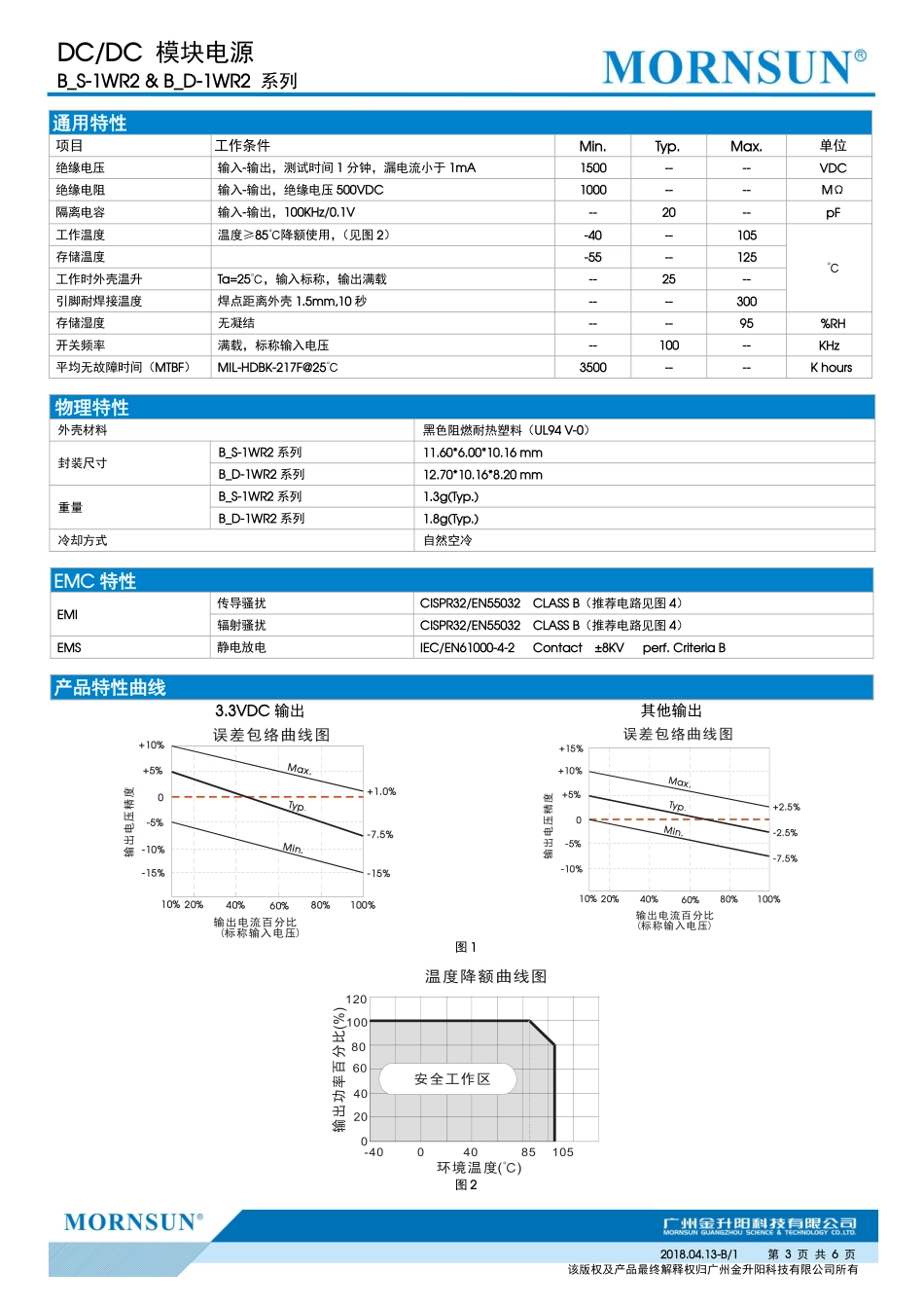 IC封装资料_电源管理芯片_B0505S-1WR2.pdf_第3页