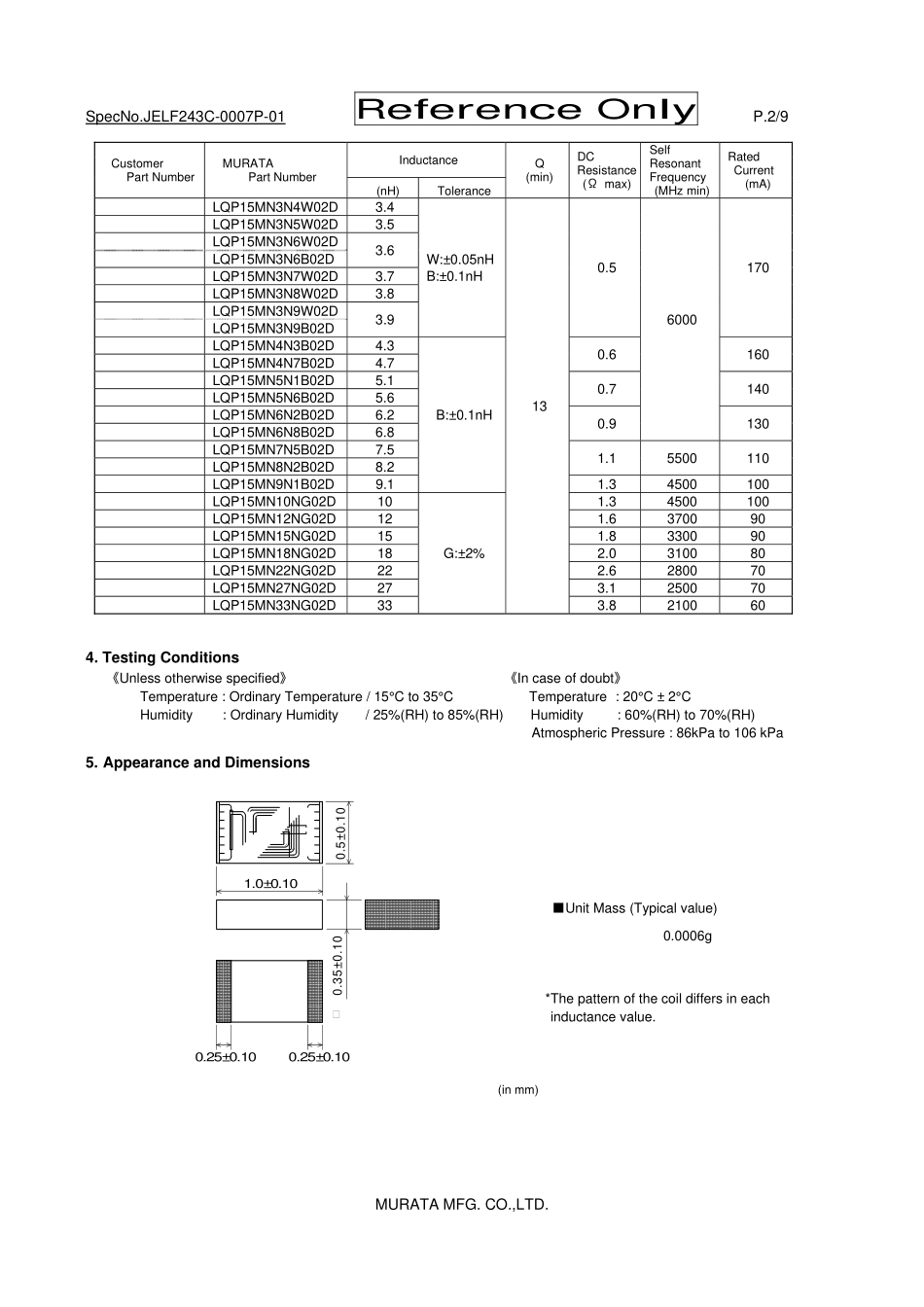 IC封装资料_电感_LQP15MN22NG02D.pdf_第2页