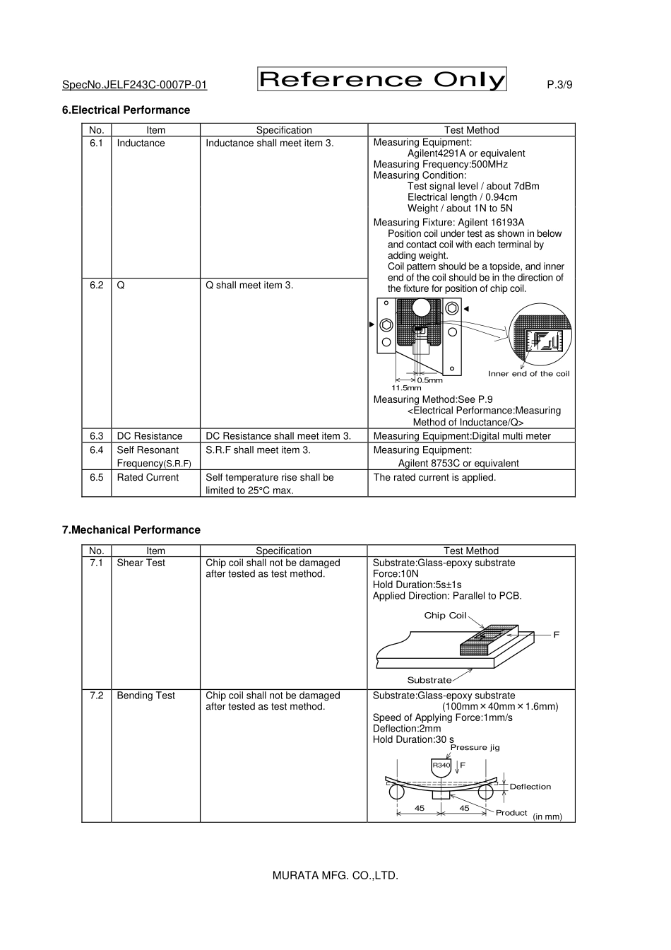 IC封装资料_电感_LQP15MN22NG02D.pdf_第3页