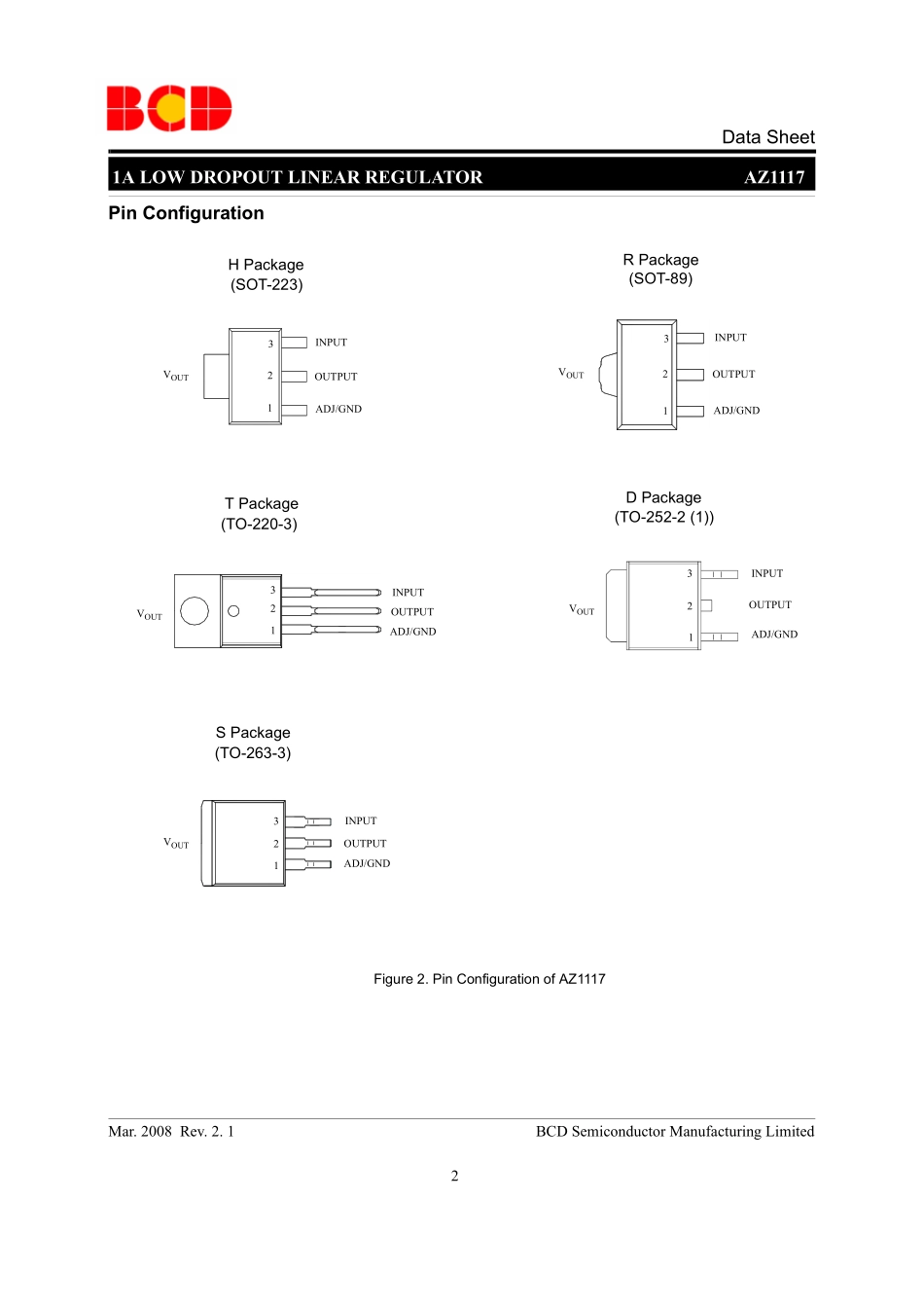 IC封装资料_电源管理芯片_AZ1117H-ADJTRG1.pdf_第2页