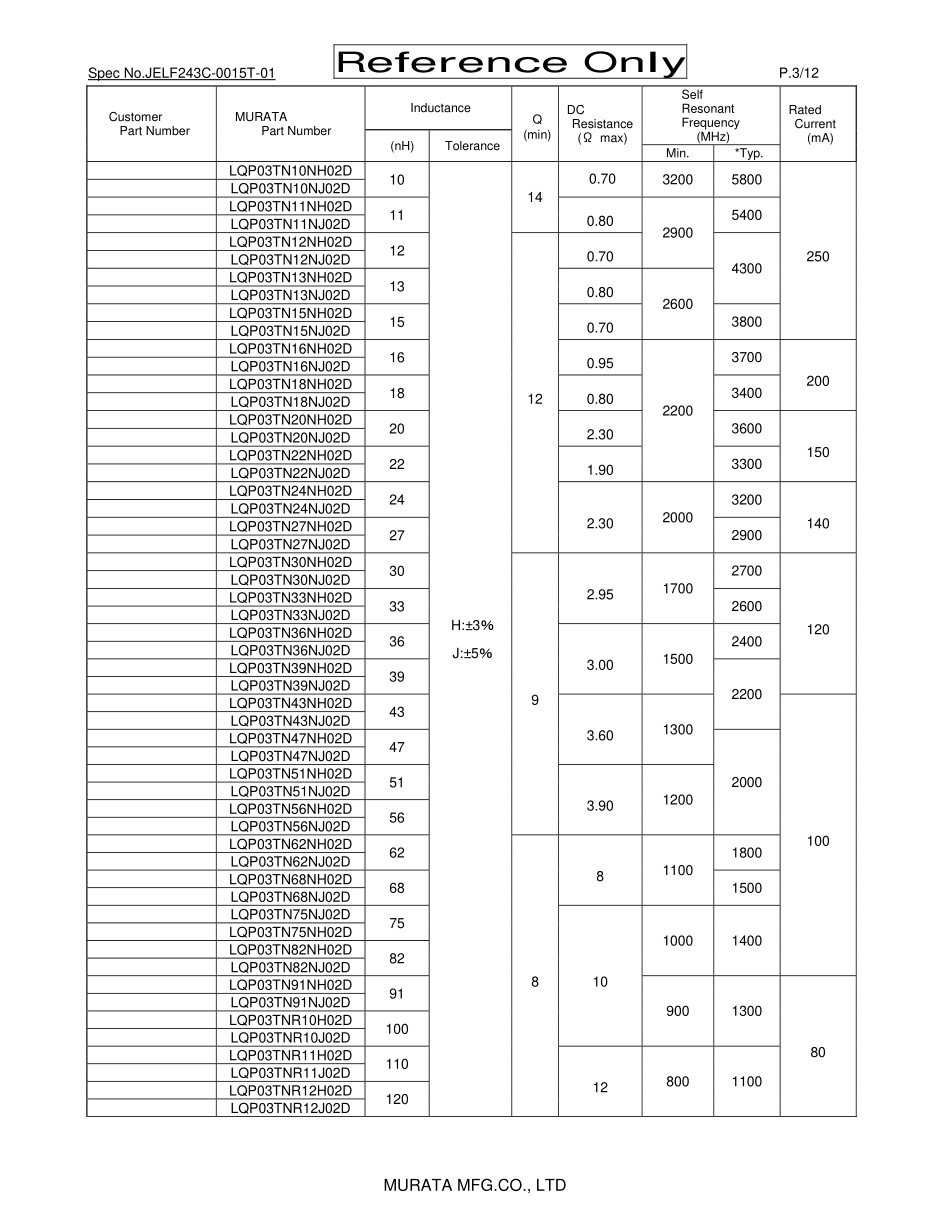 IC封装资料_电感_LQP03TNR15H02D.pdf_第3页