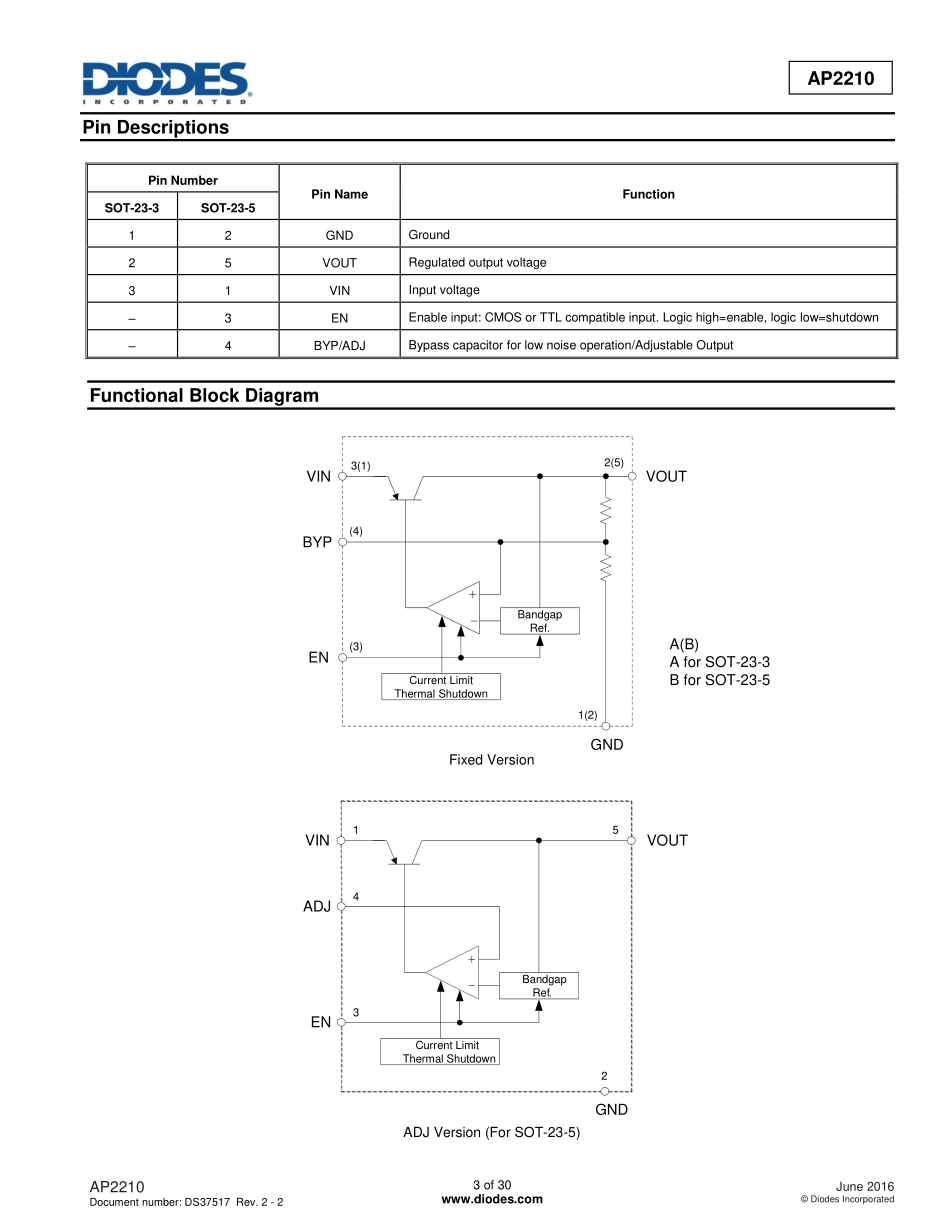 IC封装资料_电源管理芯片_AP2210N-3.0TRG1.pdf_第3页