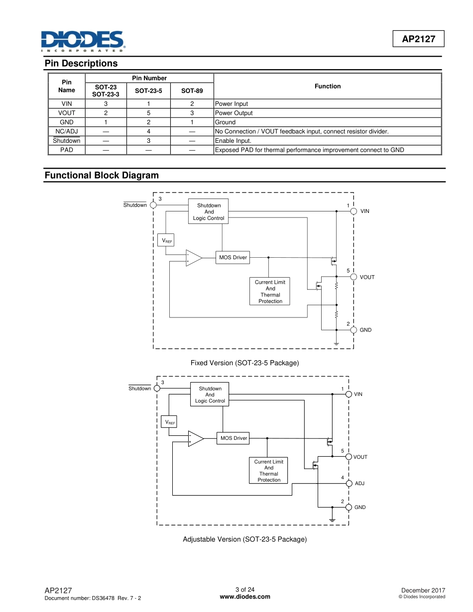 IC封装资料_电源管理芯片_AP2127K-ADJTRG1.pdf_第3页