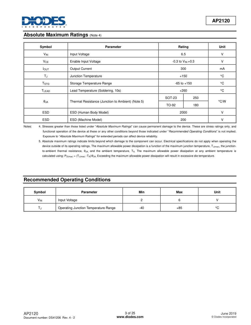 IC封装资料_电源管理芯片_AP2120N-3.3TRG1.pdf_第3页