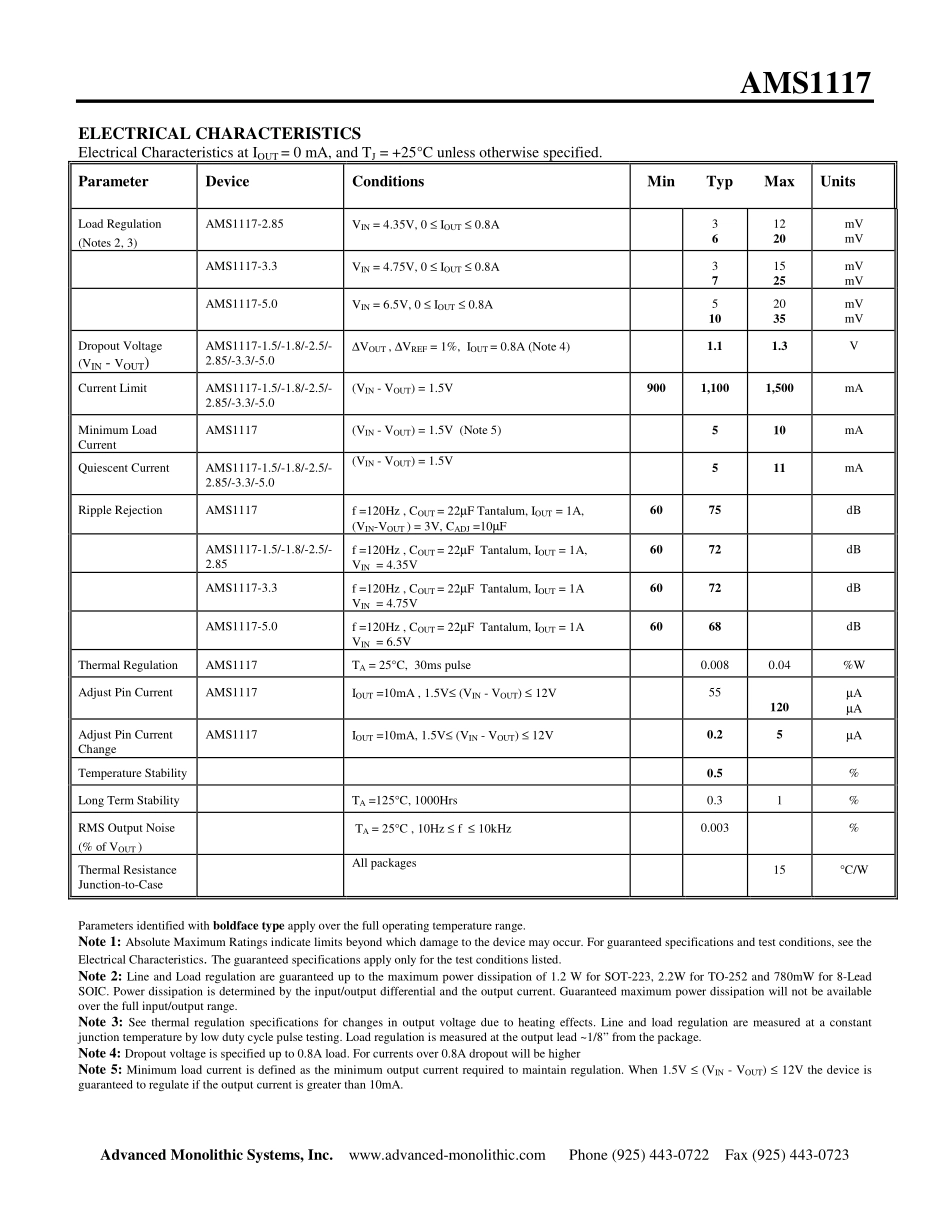 IC封装资料_电源管理芯片_AMS1117-5_0.pdf_第3页