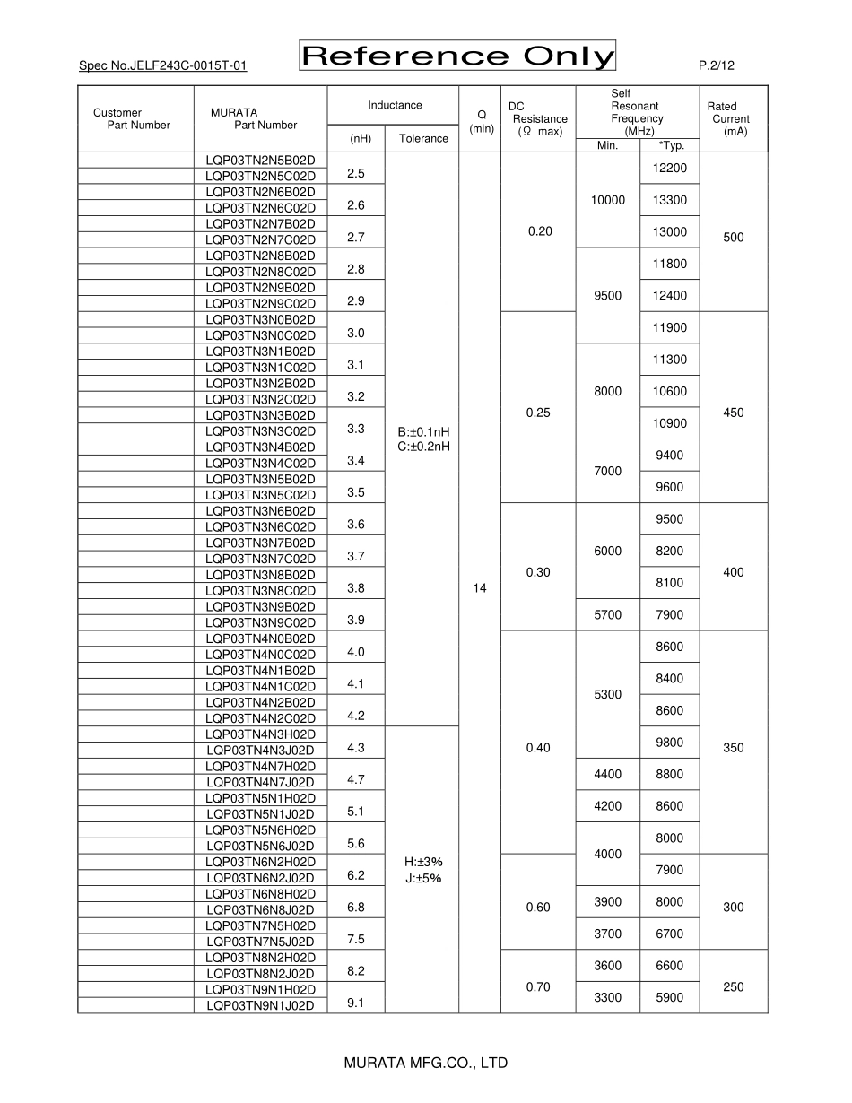 IC封装资料_电感_LQP03TN1N1B02D.pdf_第2页