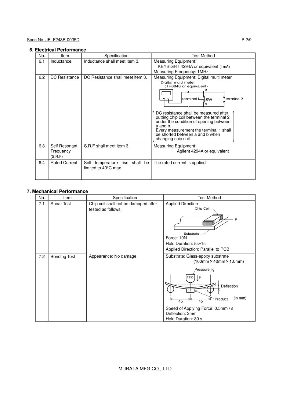 IC封装资料_电感_LQM21PL4R7MGCD.pdf_第3页