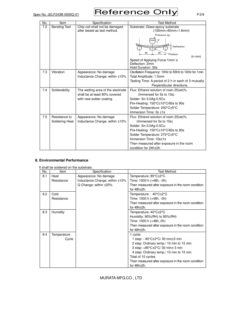 IC封装资料_电感_LQM21NNR82K10D.pdf_第3页