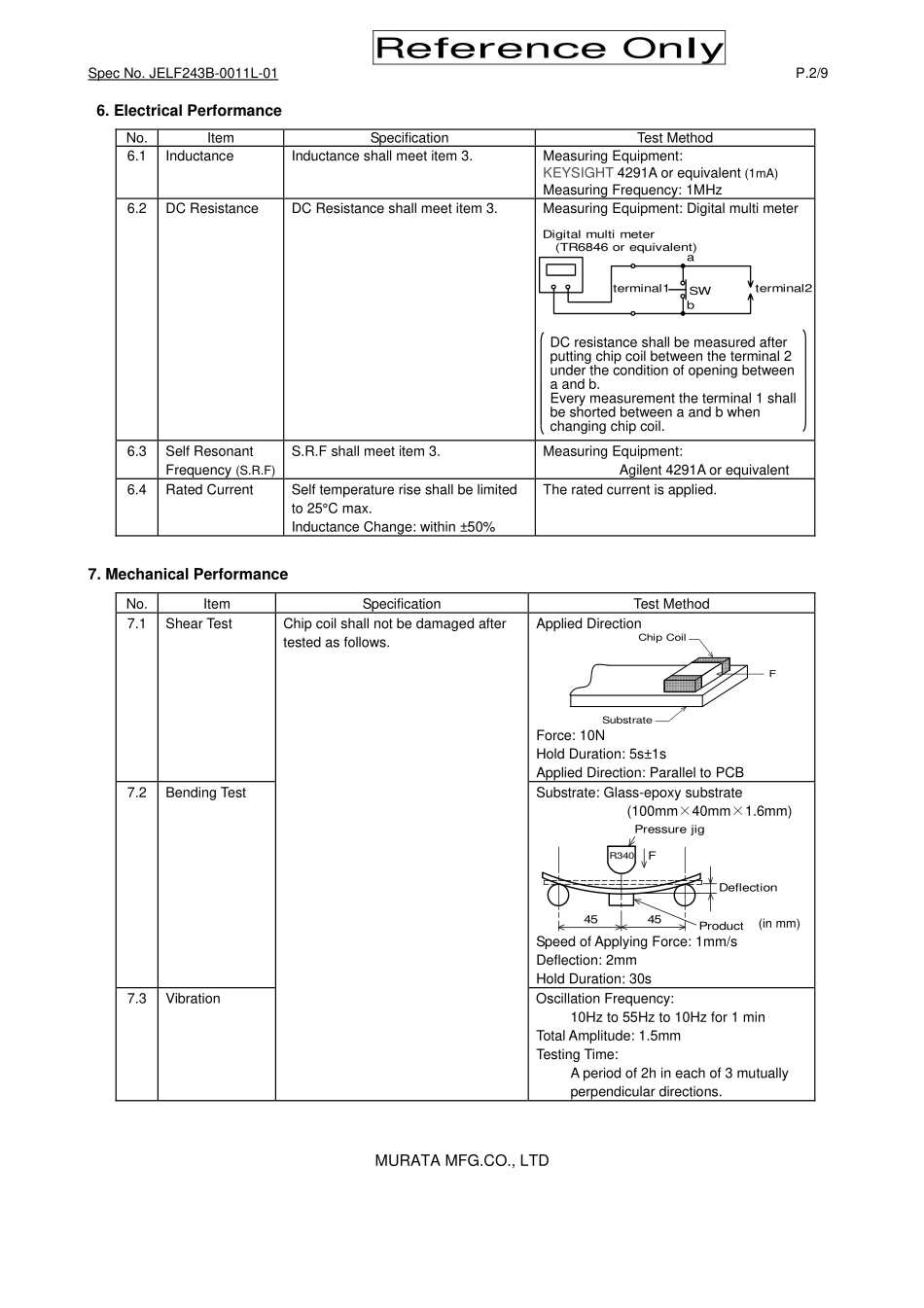 IC封装资料_电感_LQM21FN100M70L.pdf_第2页