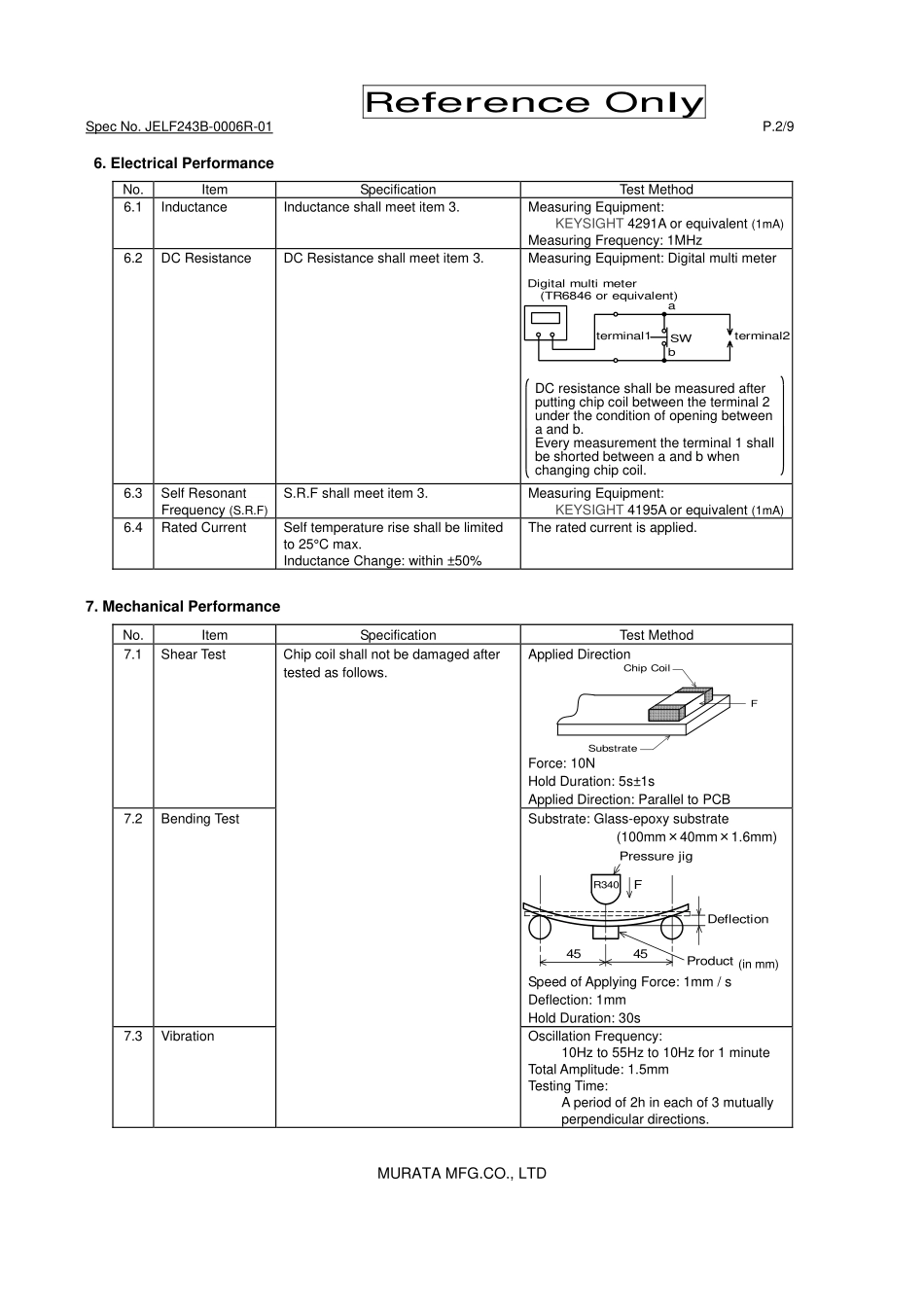 IC封装资料_电感_LQM21FN1R0N00D.pdf_第2页