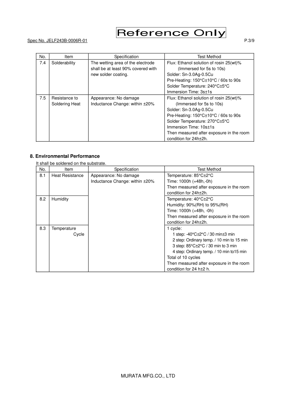 IC封装资料_电感_LQM21FN1R0N00D.pdf_第3页