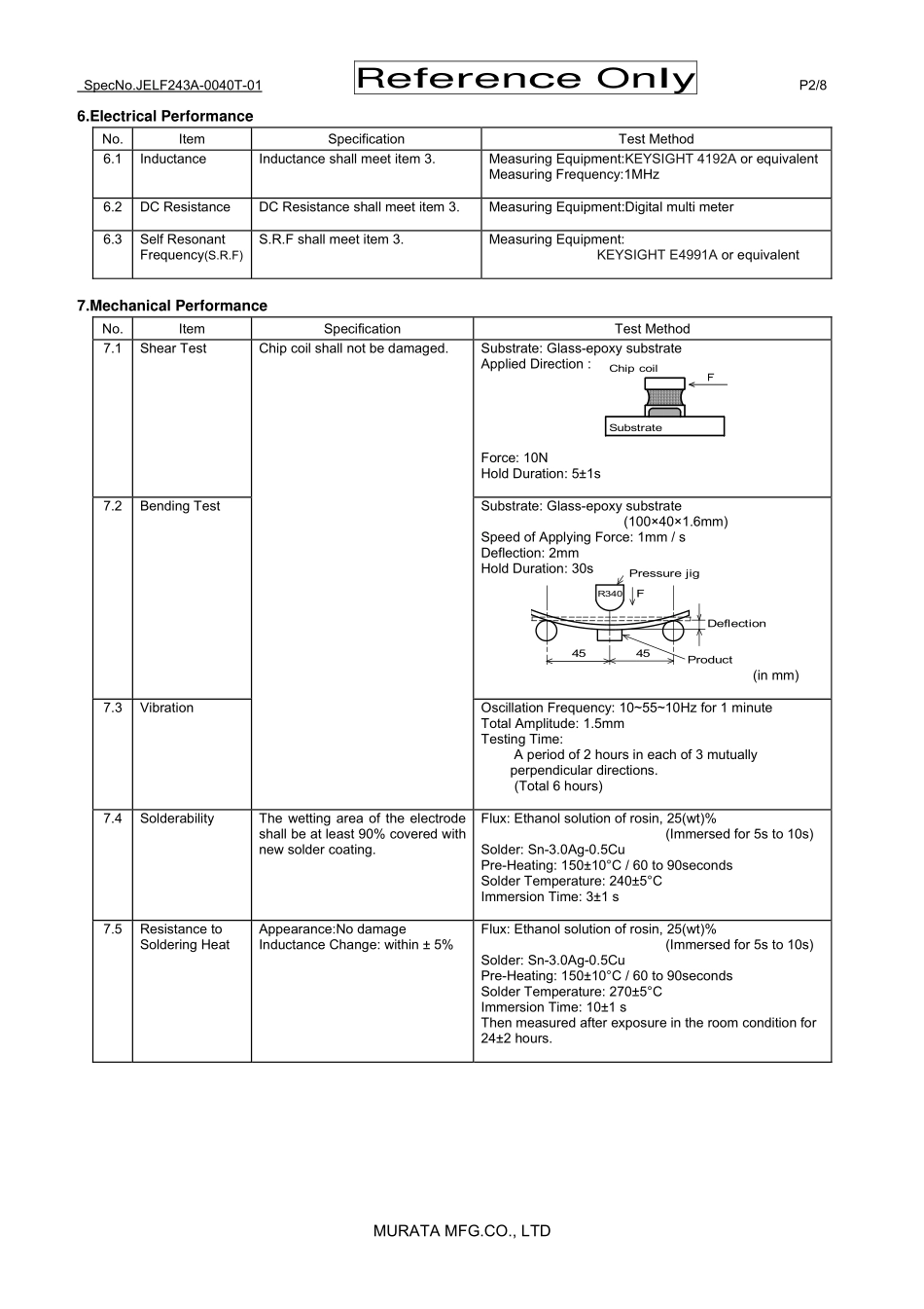 IC封装资料_电感_LQH32CN100K33L.pdf_第2页