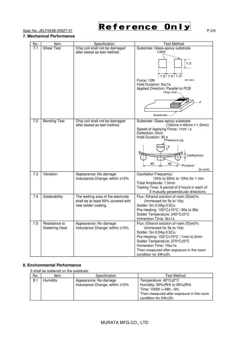 IC封装资料_电感_LQG18HN82NJ00D.pdf_第3页