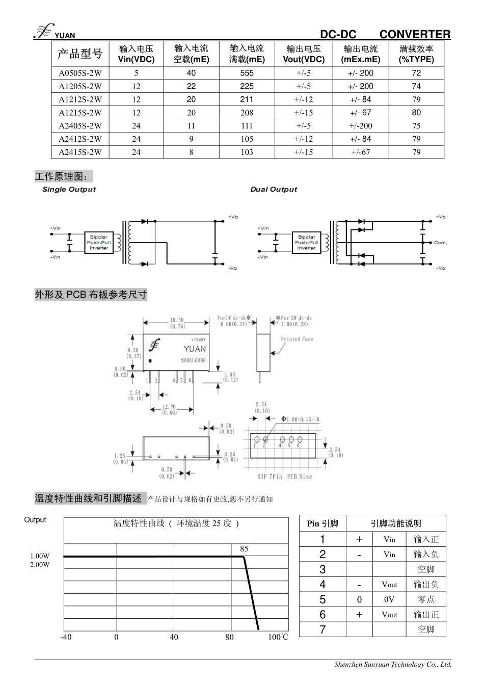 IC封装资料_电源管理芯片_A2412S-1W.pdf_第2页