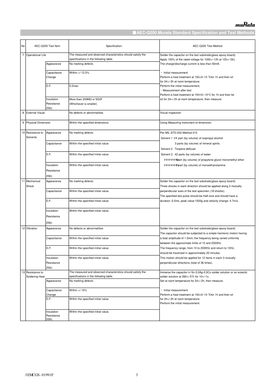 IC封装资料_电容_GCM155C71A474KE36D.pdf_第3页