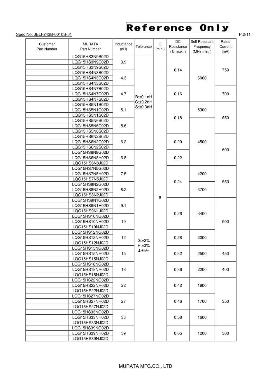 IC封装资料_电感_LQG15HS39NJ02D.pdf_第2页