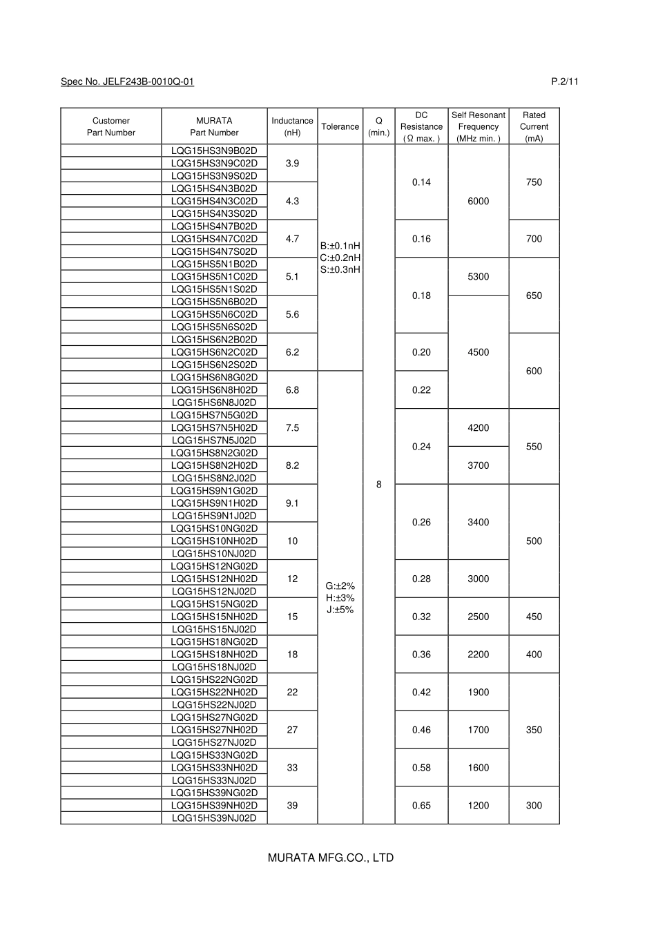 IC封装资料_电感_LQG15HS8N2J02D.pdf_第2页