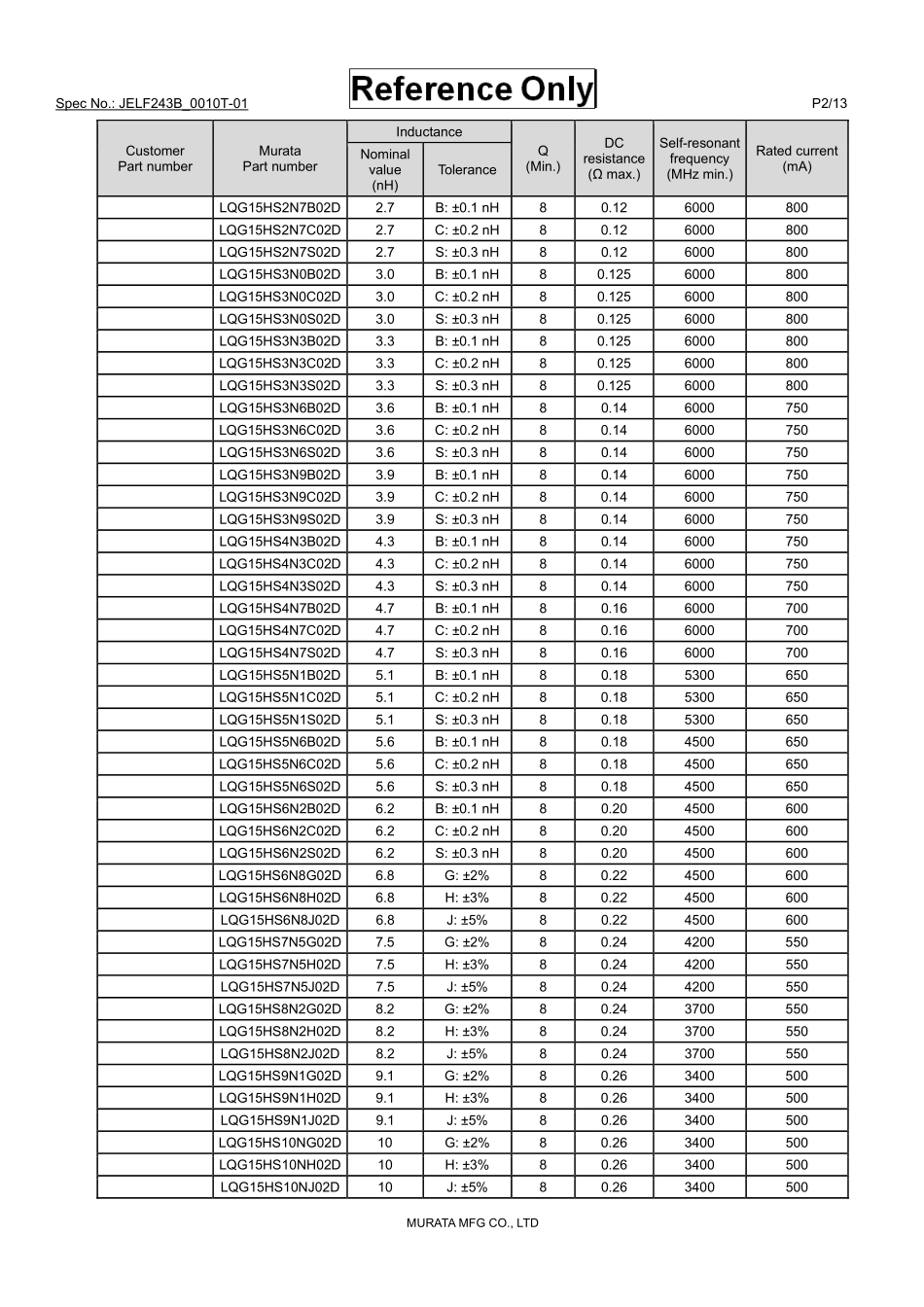 IC封装资料_电感_LQG15HS5N1S02D.pdf_第2页