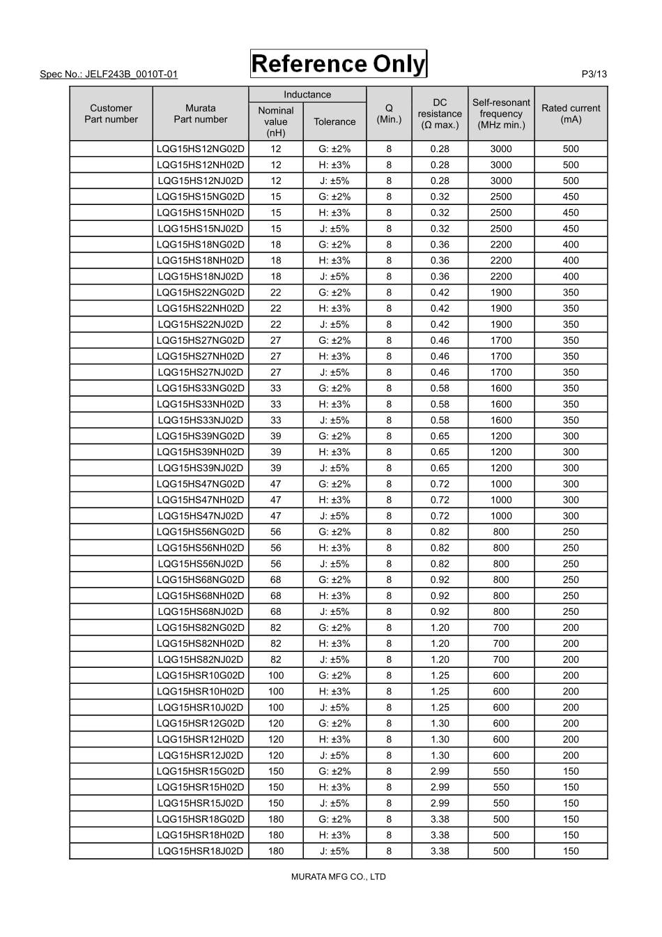 IC封装资料_电感_LQG15HS5N1S02D.pdf_第3页