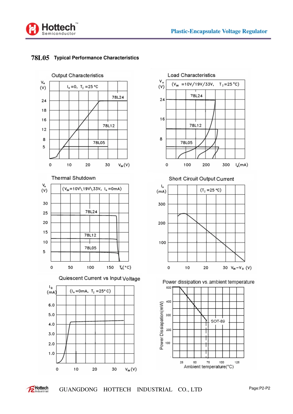 IC封装资料_电源管理芯片_78L05-1.pdf_第2页