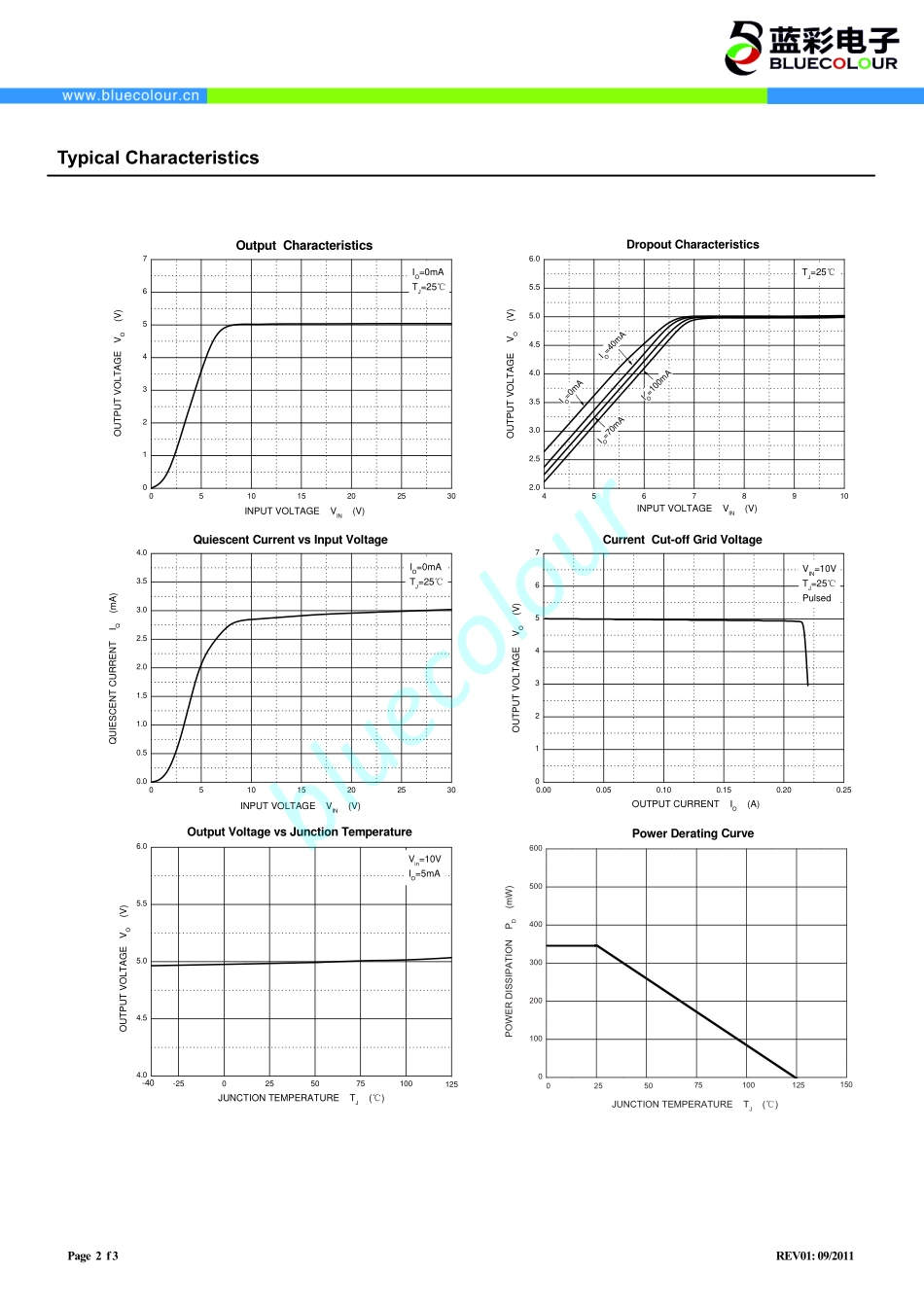 IC封装资料_电源管理芯片_78L05.pdf_第2页