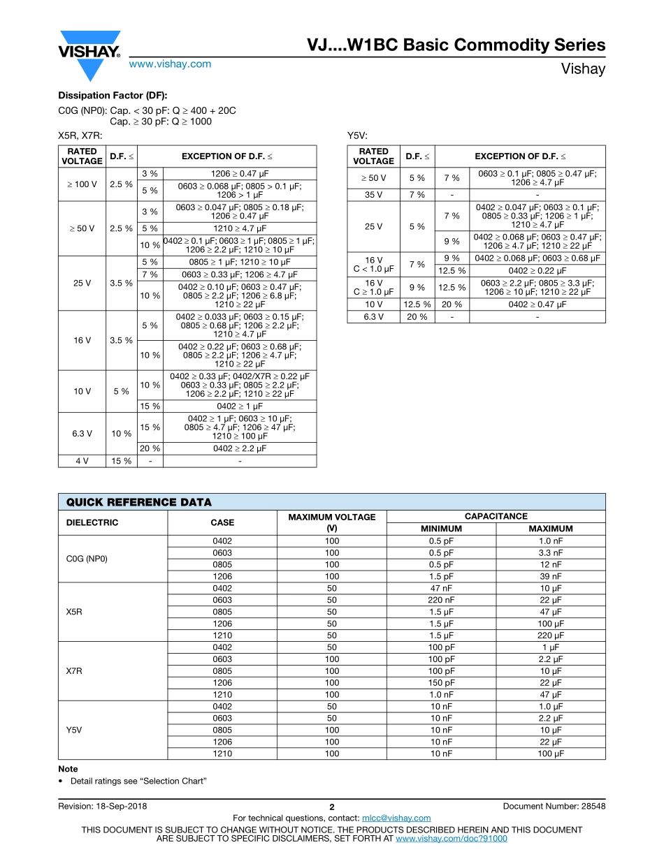 IC封装资料_电容_VJ0402G104KXQCW1BC.pdf_第2页