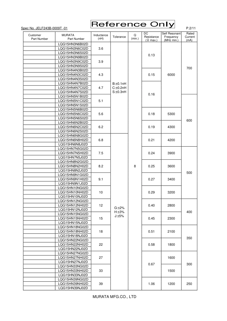 IC封装资料_电感_LQG15HNR10J02D.pdf_第2页