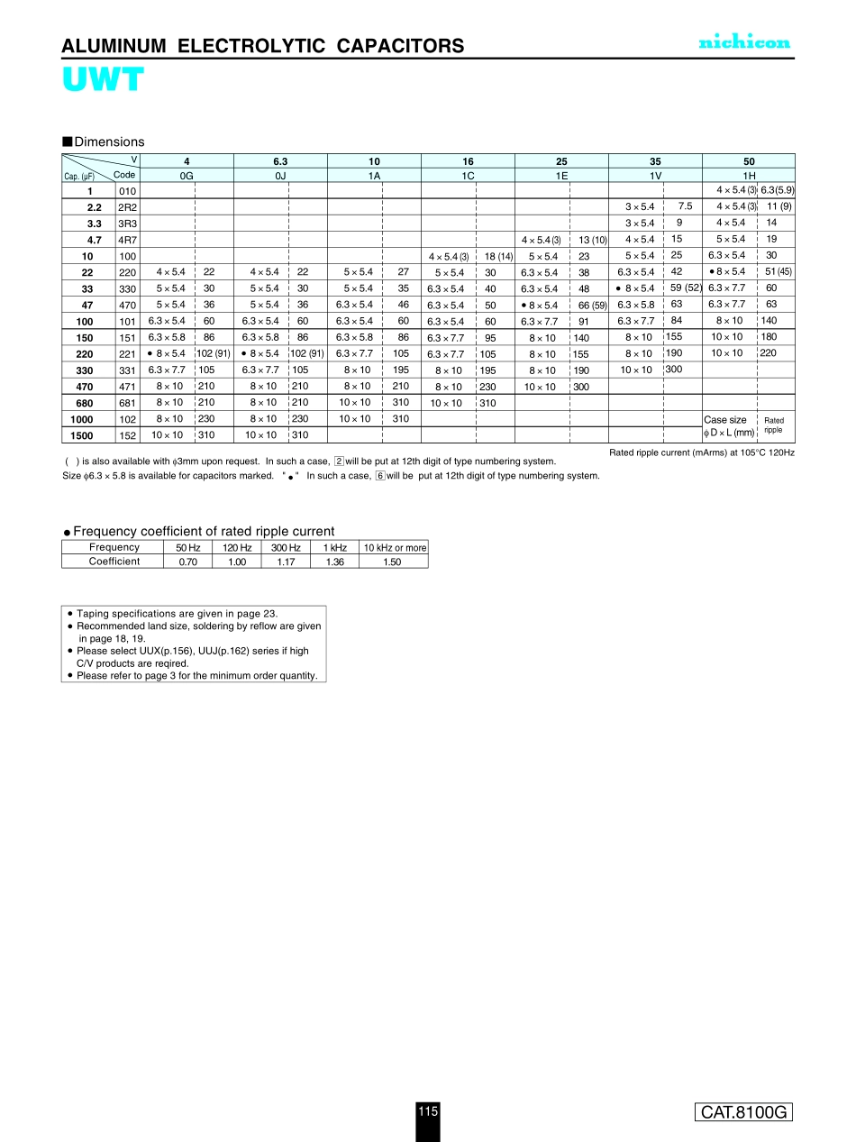 IC封装资料_电容_UWT1E221MNL1GS.pdf_第2页