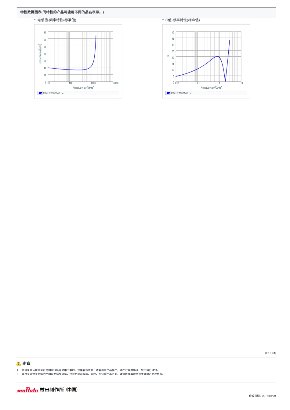 IC封装资料_电感_LQG15HN33NJ02D.pdf_第2页