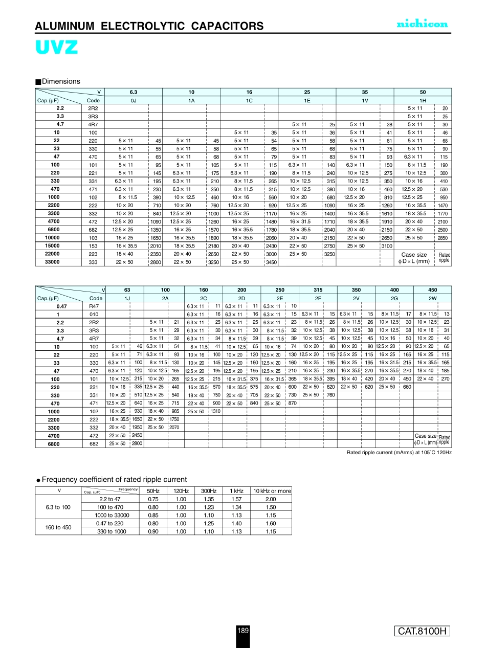 IC封装资料_电容_UVZ1H101MPD1TD.pdf_第2页