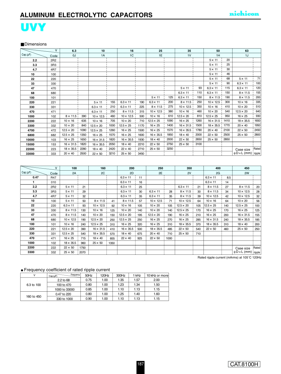 IC封装资料_电容_UVY1H102MHD.pdf_第2页