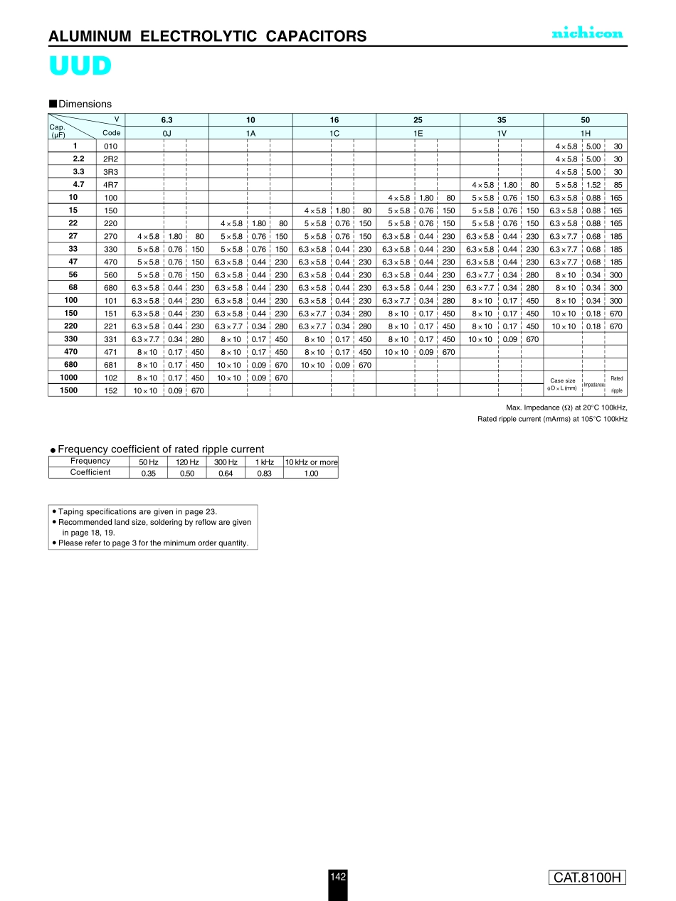 IC封装资料_电容_UUD1V101MNL1GS.pdf_第2页