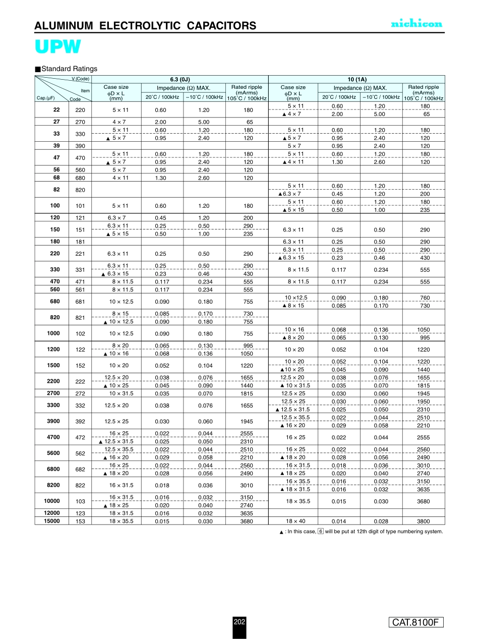 IC封装资料_电容_UPW2A331MHD.pdf_第2页