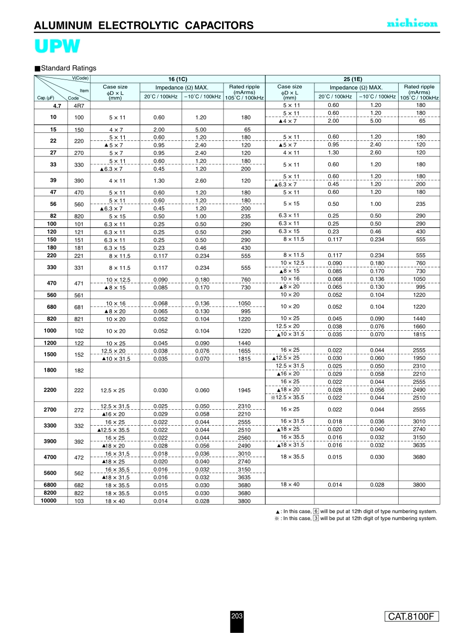 IC封装资料_电容_UPW2A331MHD.pdf_第3页