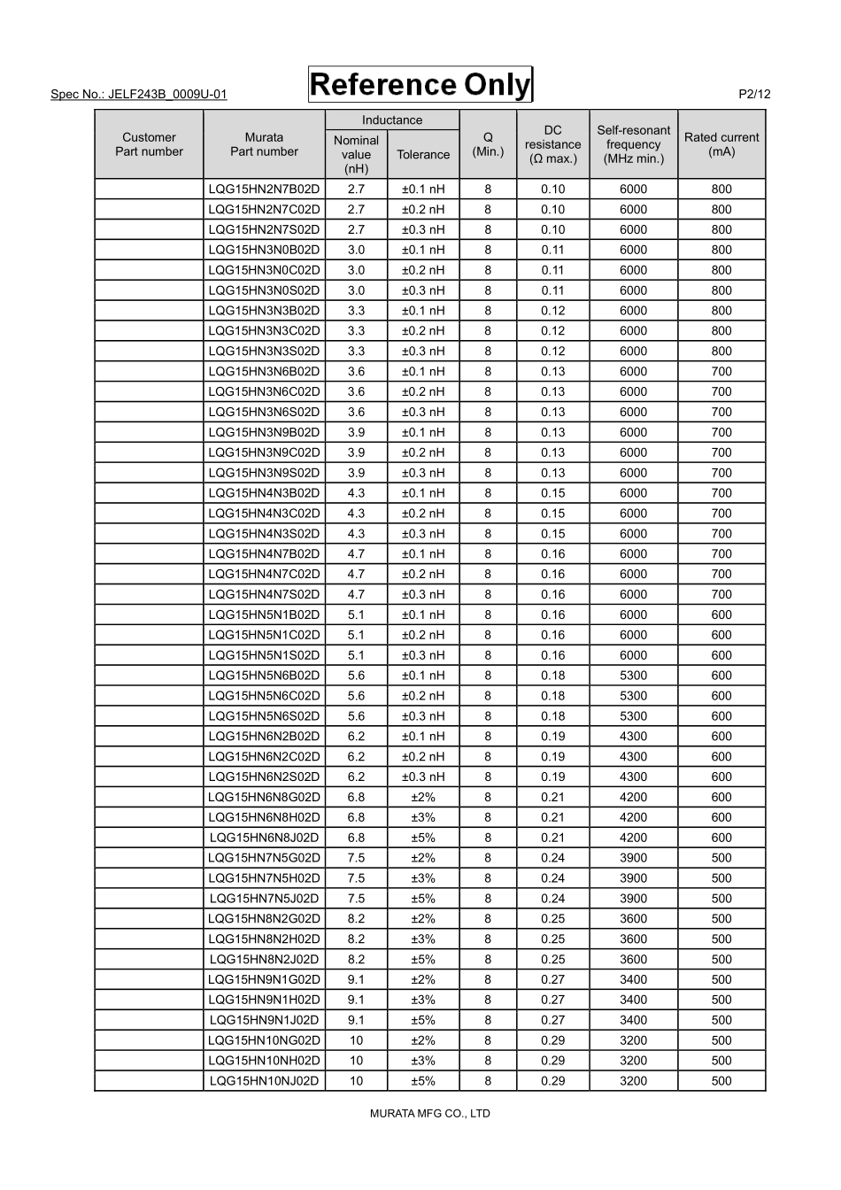 IC封装资料_电感_LQG15HN2N0S02D.pdf_第2页