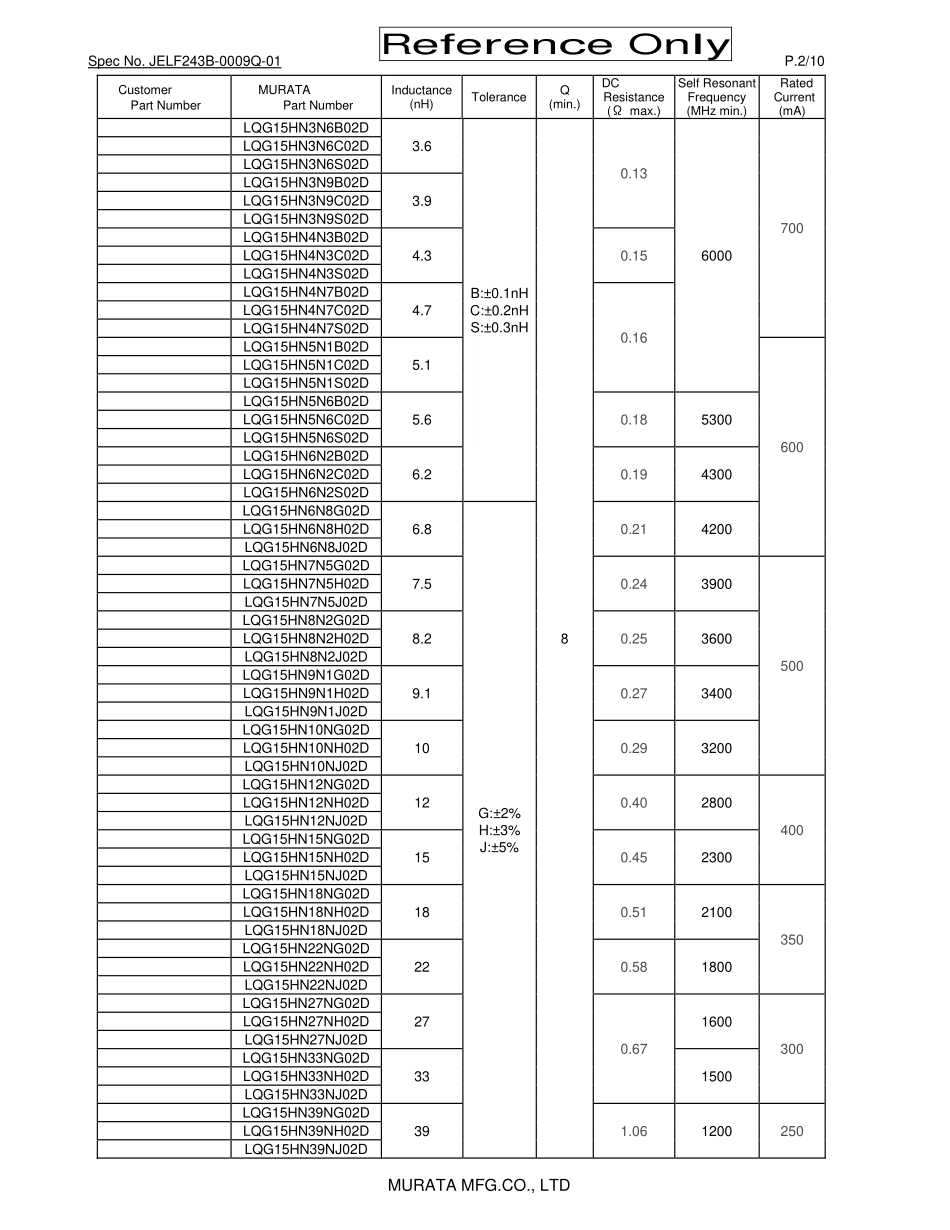 IC封装资料_电感_LQG15HN1N8S02D.pdf_第2页