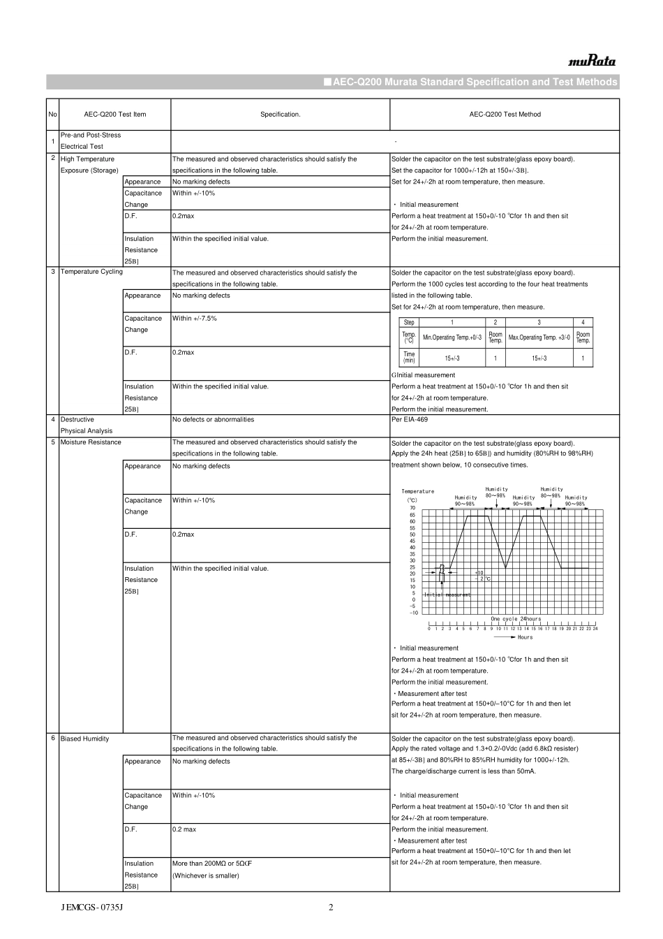 IC封装资料_电容_GCM31CR71A226KE02L.pdf_第2页