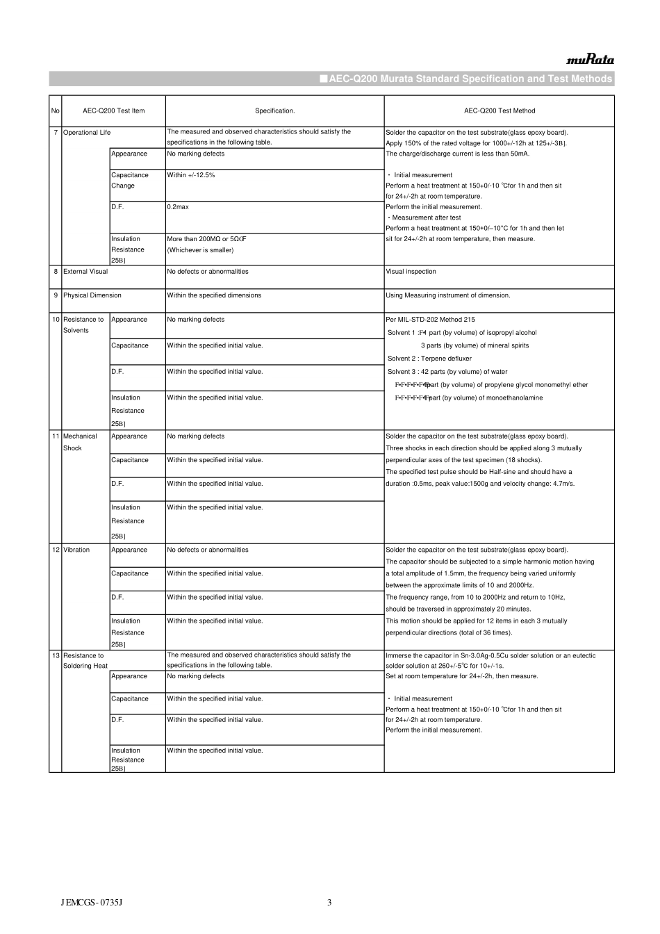 IC封装资料_电容_GCM31CR71A226KE02L.pdf_第3页