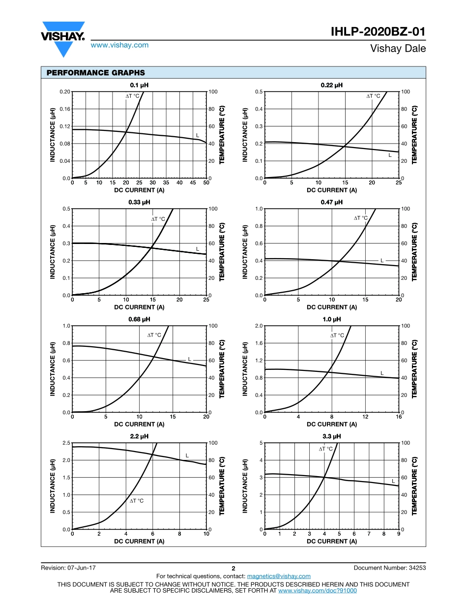 IC封装资料_电感_IHLP2020BZER4R7M01.pdf_第2页