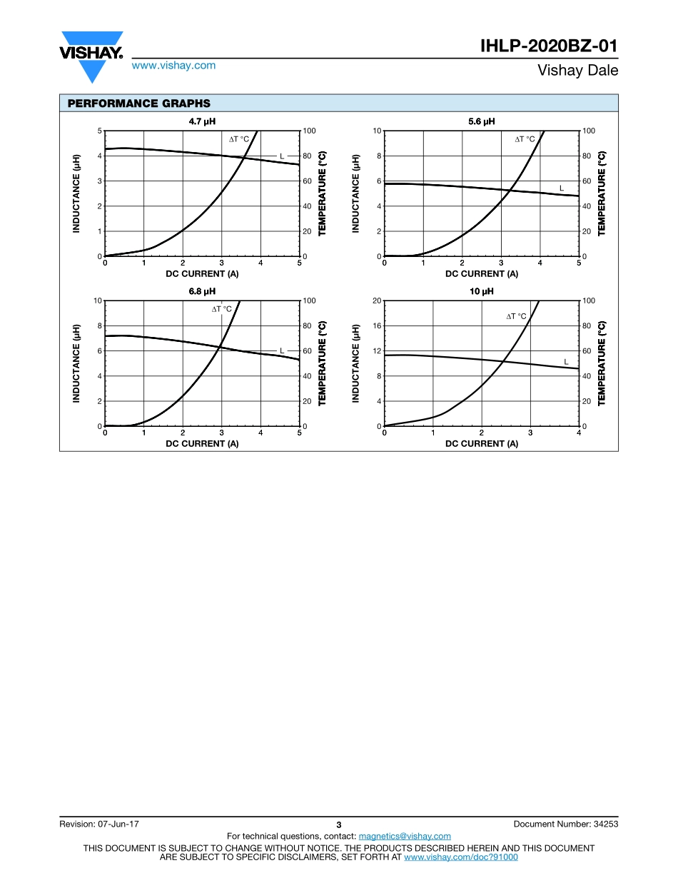 IC封装资料_电感_IHLP2020BZER4R7M01.pdf_第3页