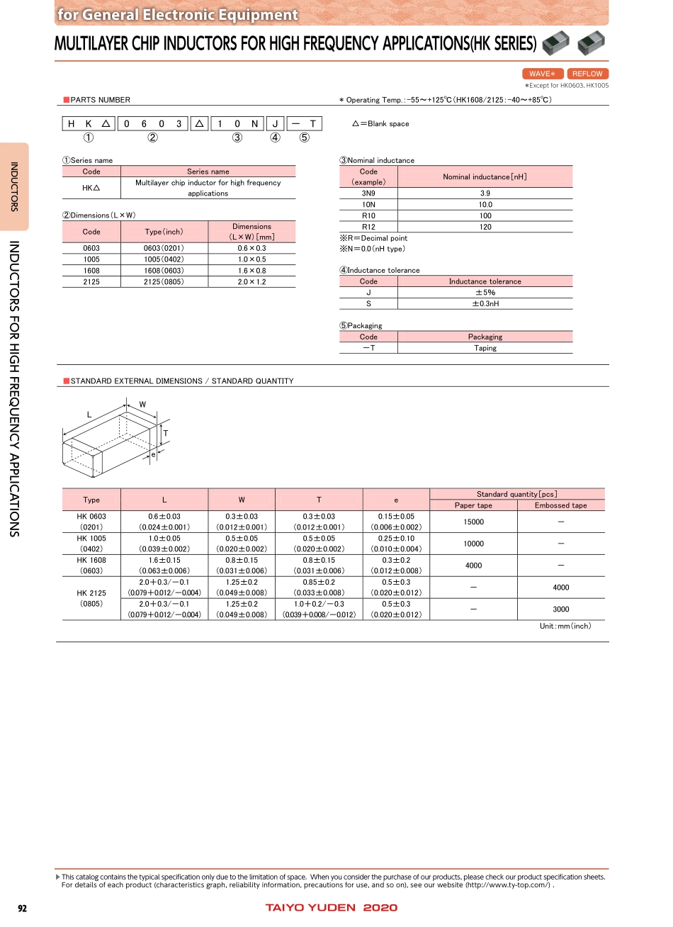 IC封装资料_电感_HK100518NJ-T.pdf_第2页