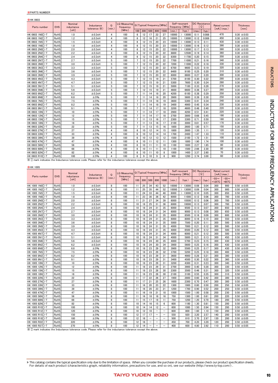 IC封装资料_电感_HK100518NJ-T.pdf_第3页