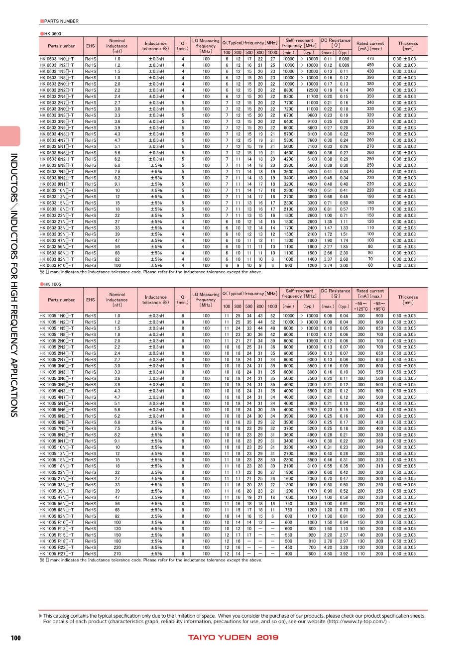 IC封装资料_电感_HK100556NJ-T.pdf_第3页