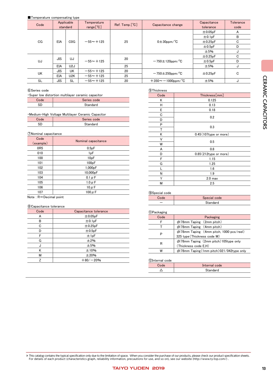 IC封装资料_电容_UMK107BJ105KA-T.pdf_第3页