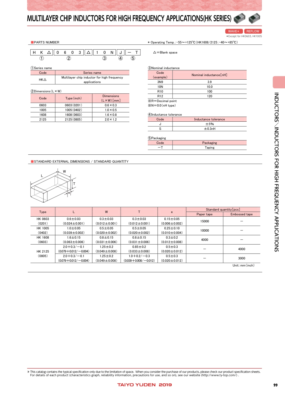 IC封装资料_电感_HK1005R27J-T.pdf_第2页